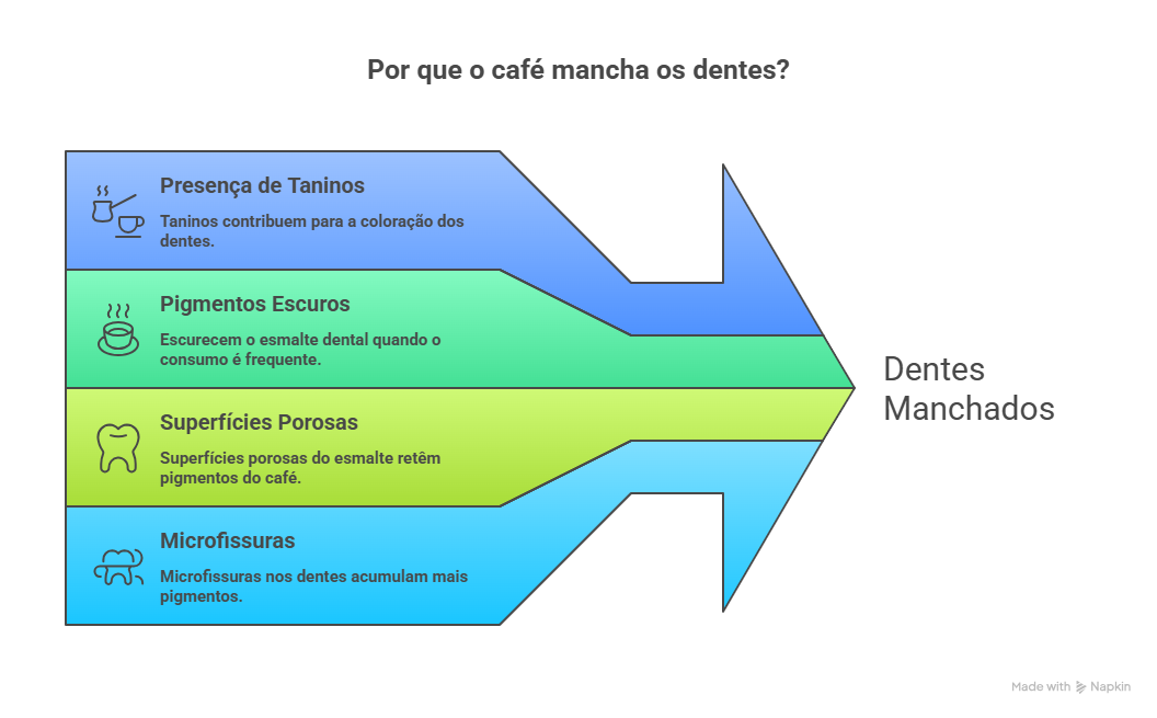 Por que o café mancha os dentes_ - visual selection